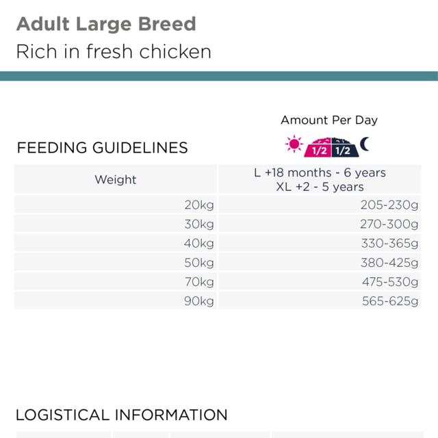 Eukanuba Active Adult Large 12 kg