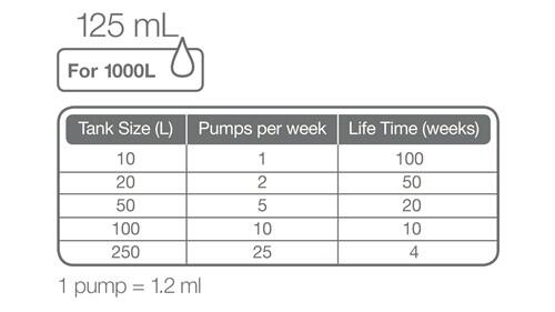 Tropica Specialised Nutrition 125 ml