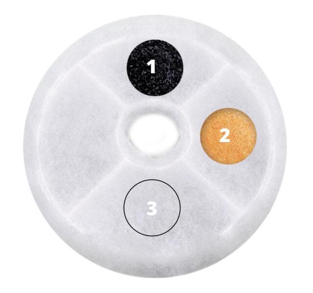 Catit Senses 2.0 filters t/flower fountain 2 pcs.